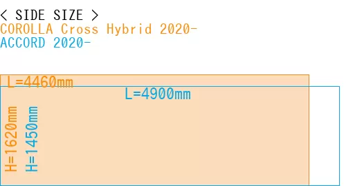 #COROLLA Cross Hybrid 2020- + ACCORD 2020-